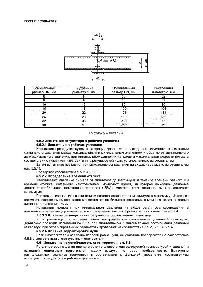 ГОСТ Р 55206-2012