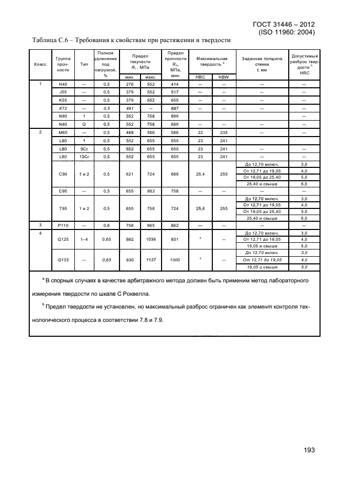 ГОСТ 31446-2012