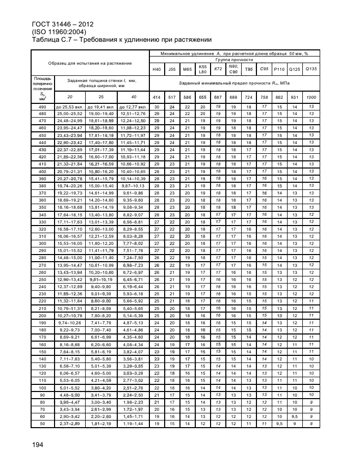 ГОСТ 31446-2012