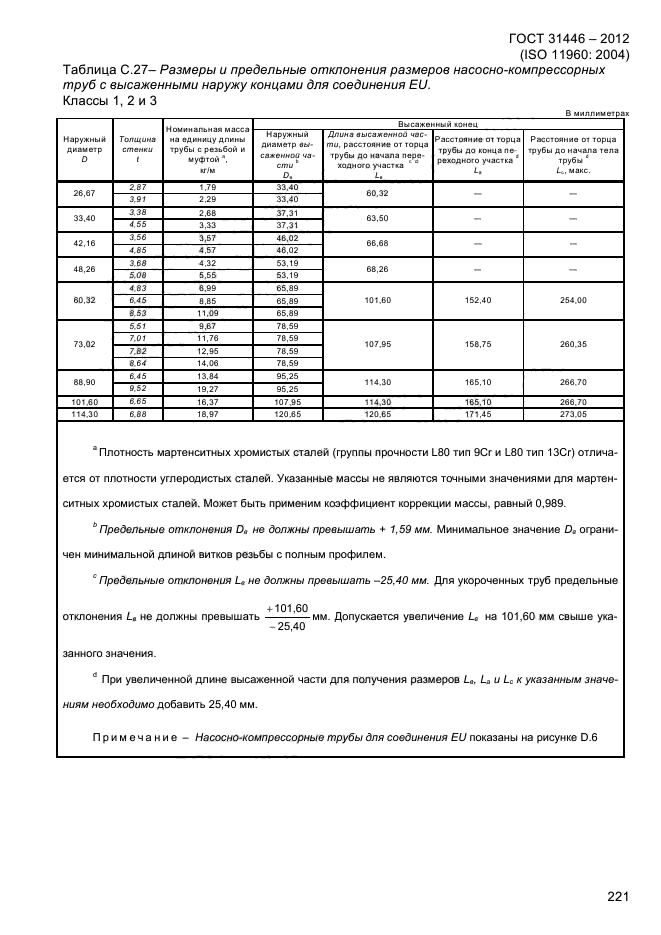 ГОСТ 31446-2012
