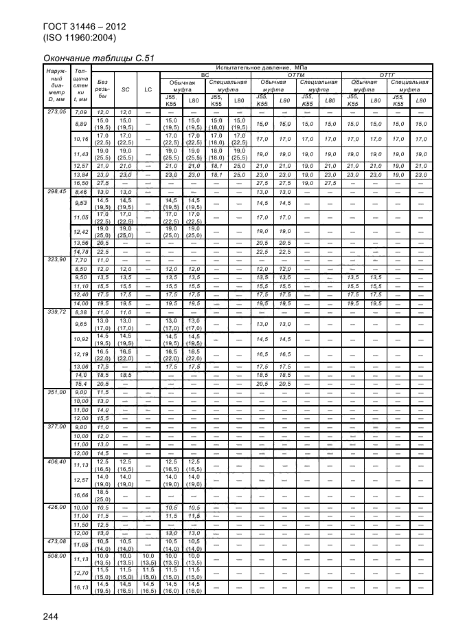 ГОСТ 31446-2012