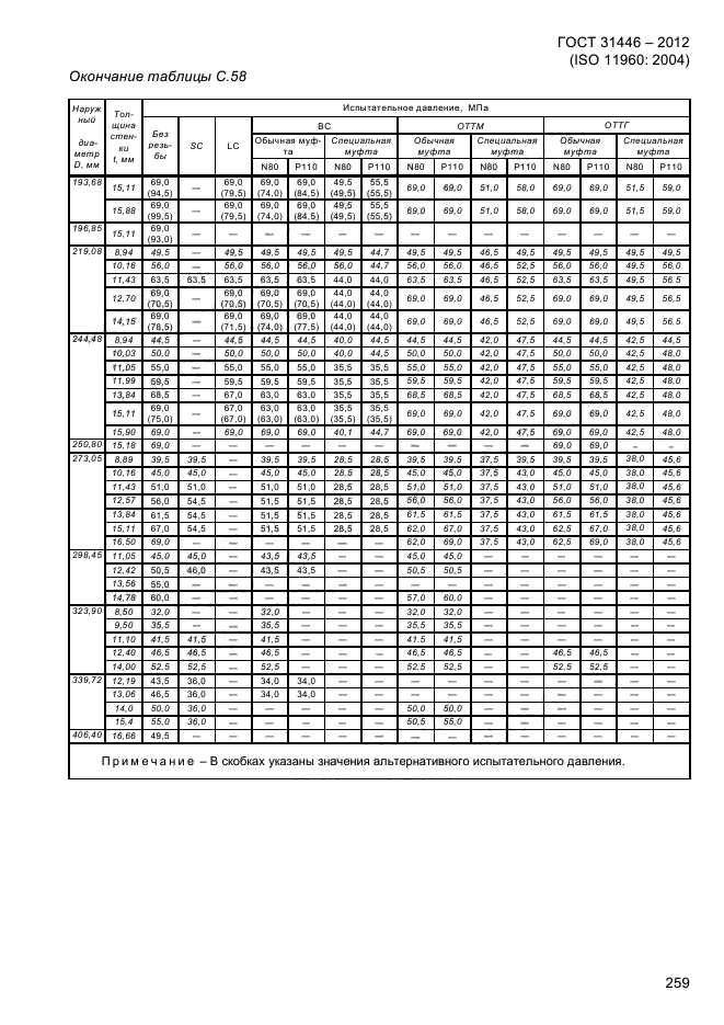 ГОСТ 31446-2012