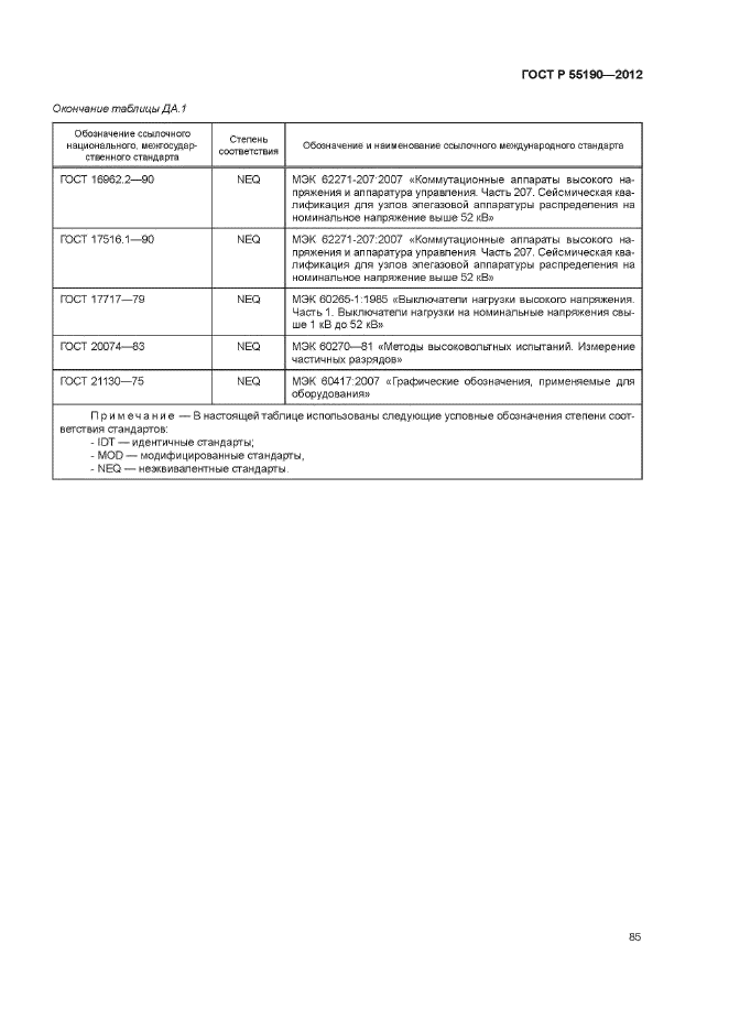 ГОСТ Р 55190-2012