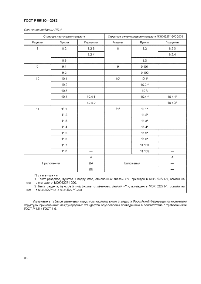 ГОСТ Р 55190-2012