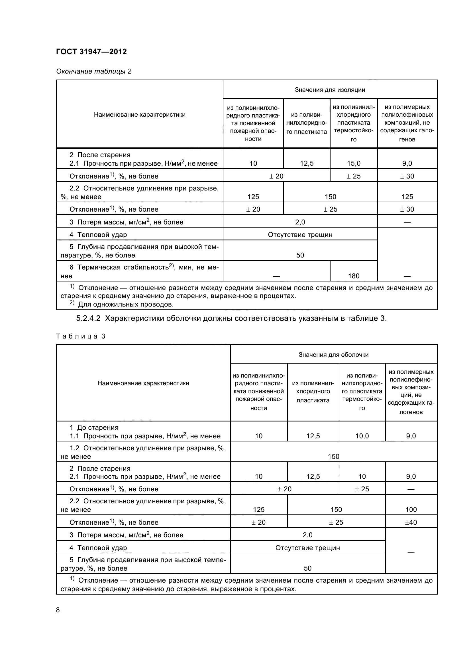 ГОСТ 31947-2012
