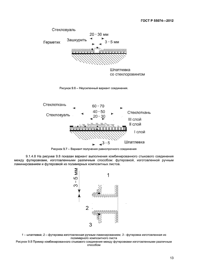 ГОСТ Р 55074-2012