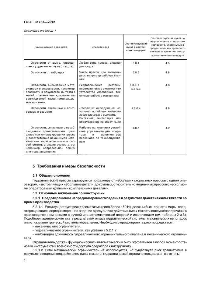 ГОСТ 31733-2012