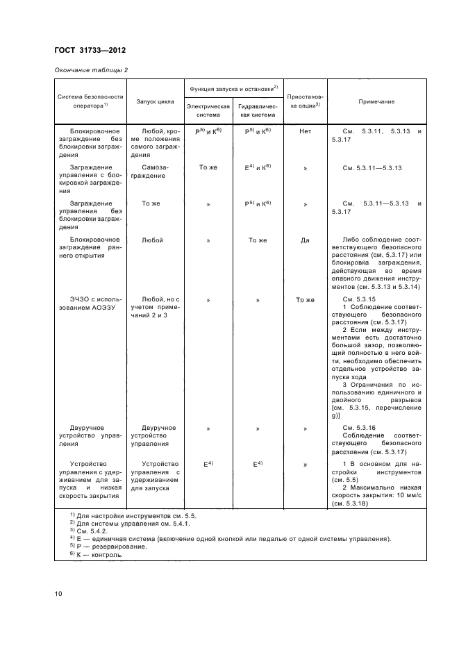 ГОСТ 31733-2012