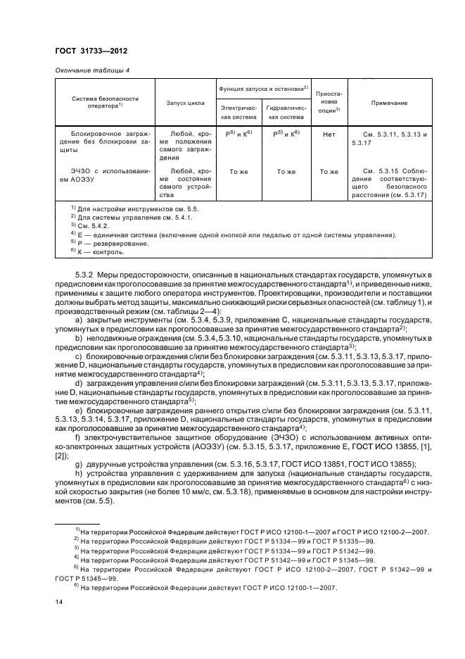 ГОСТ 31733-2012