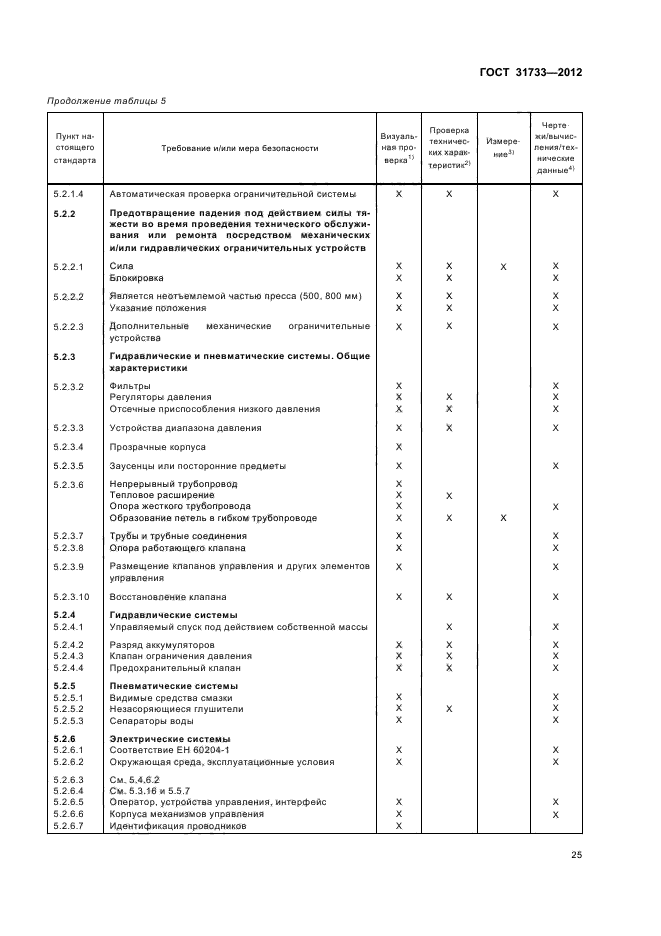 ГОСТ 31733-2012