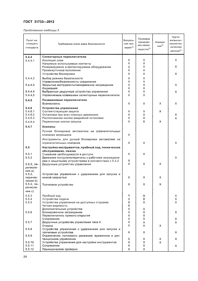 ГОСТ 31733-2012