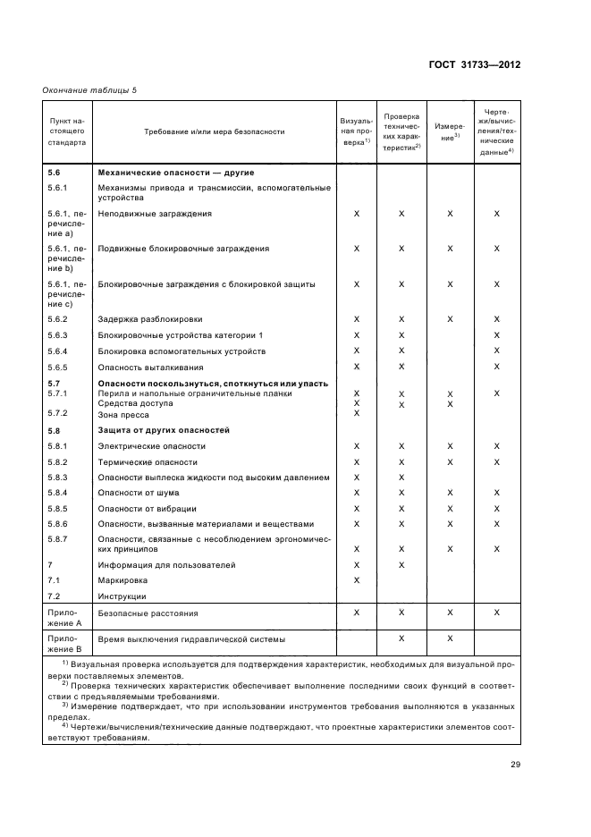 ГОСТ 31733-2012