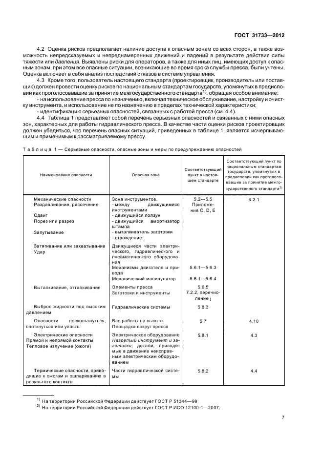 ГОСТ 31733-2012