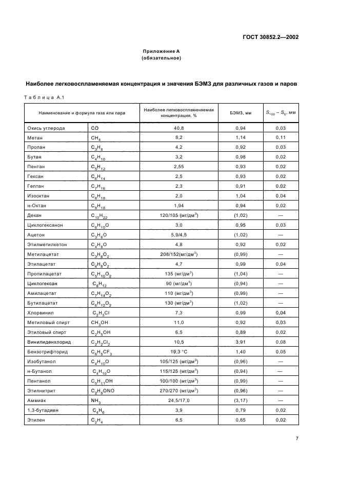 ГОСТ 30852.2-2002