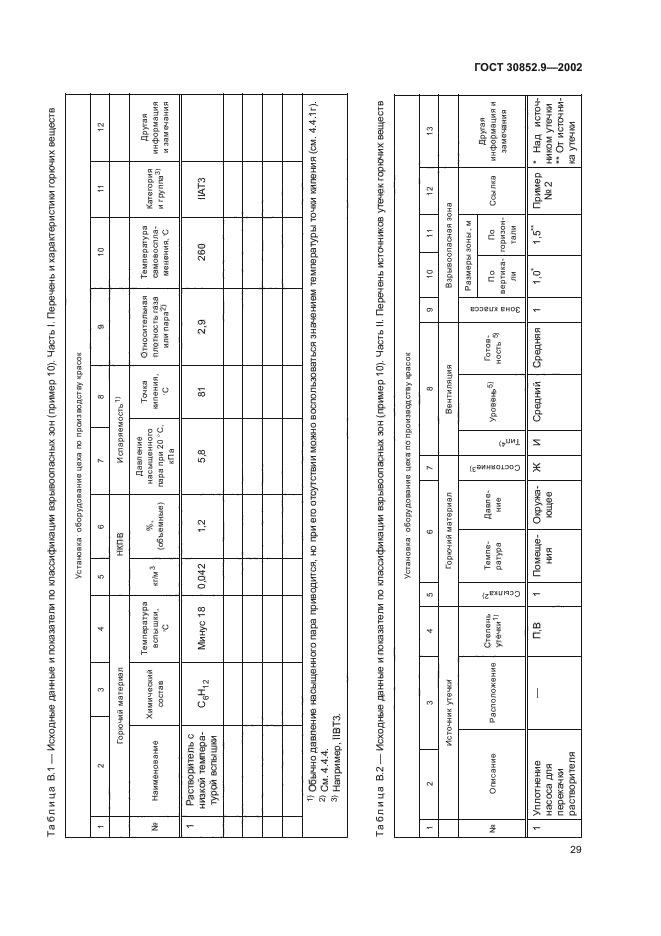 ГОСТ 30852.9-2002