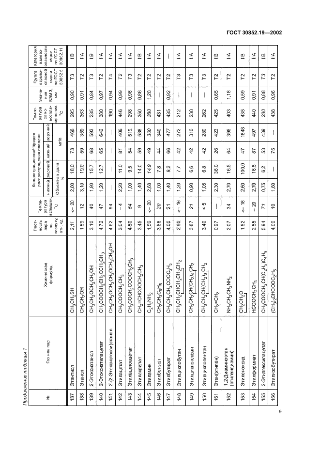 ГОСТ 30852.19-2002