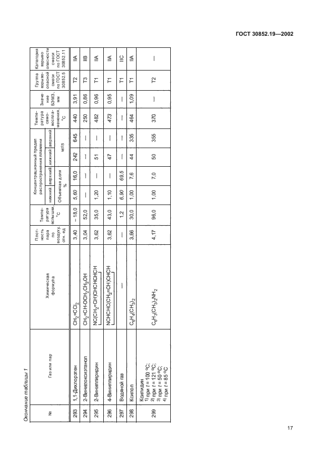 ГОСТ 30852.19-2002