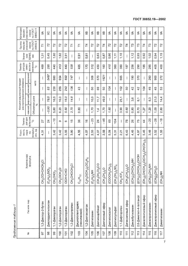 ГОСТ 30852.19-2002