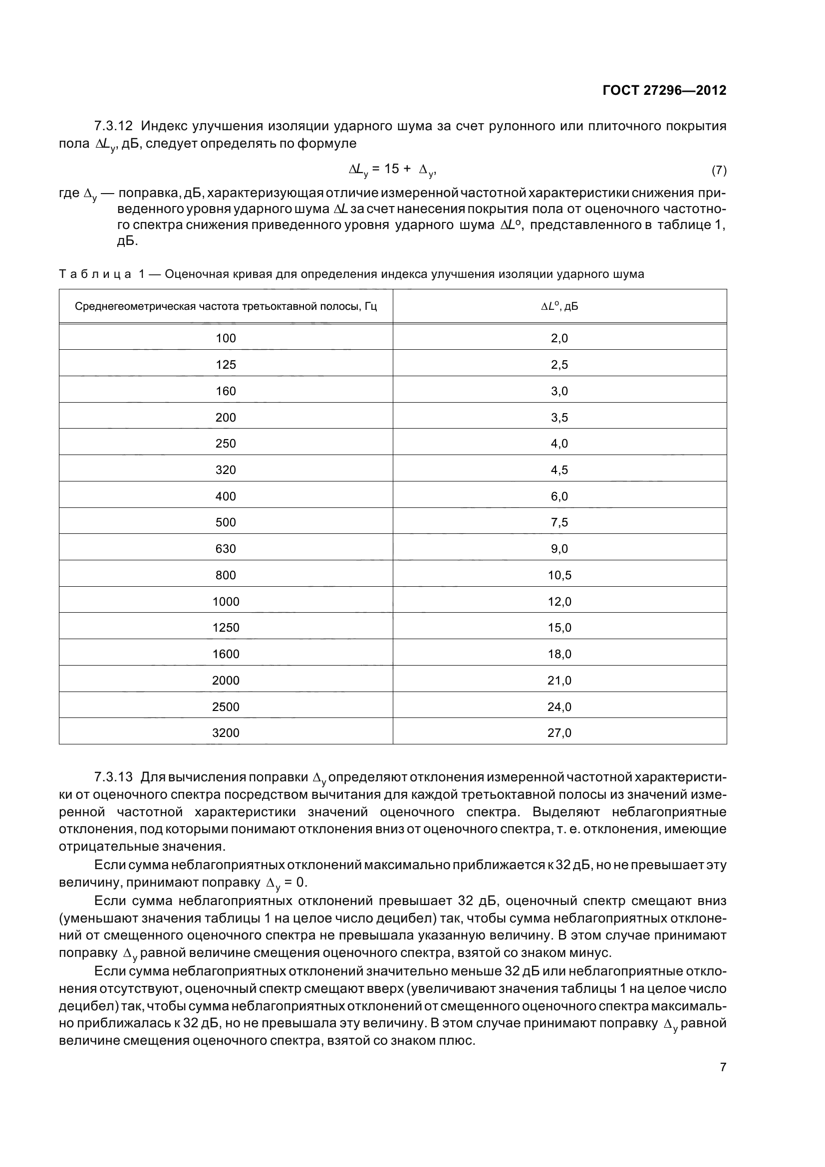 ГОСТ 27296-2012