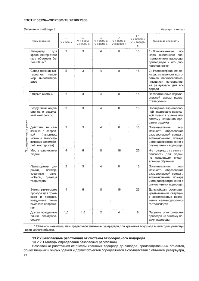 ГОСТ Р 55226-2012