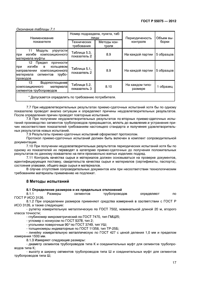 ГОСТ Р 55075-2012
