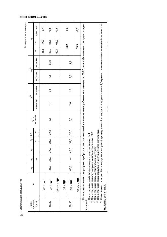 ГОСТ 30849.2-2002