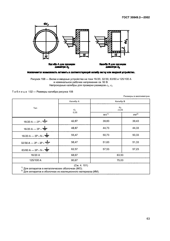 ГОСТ 30849.2-2002