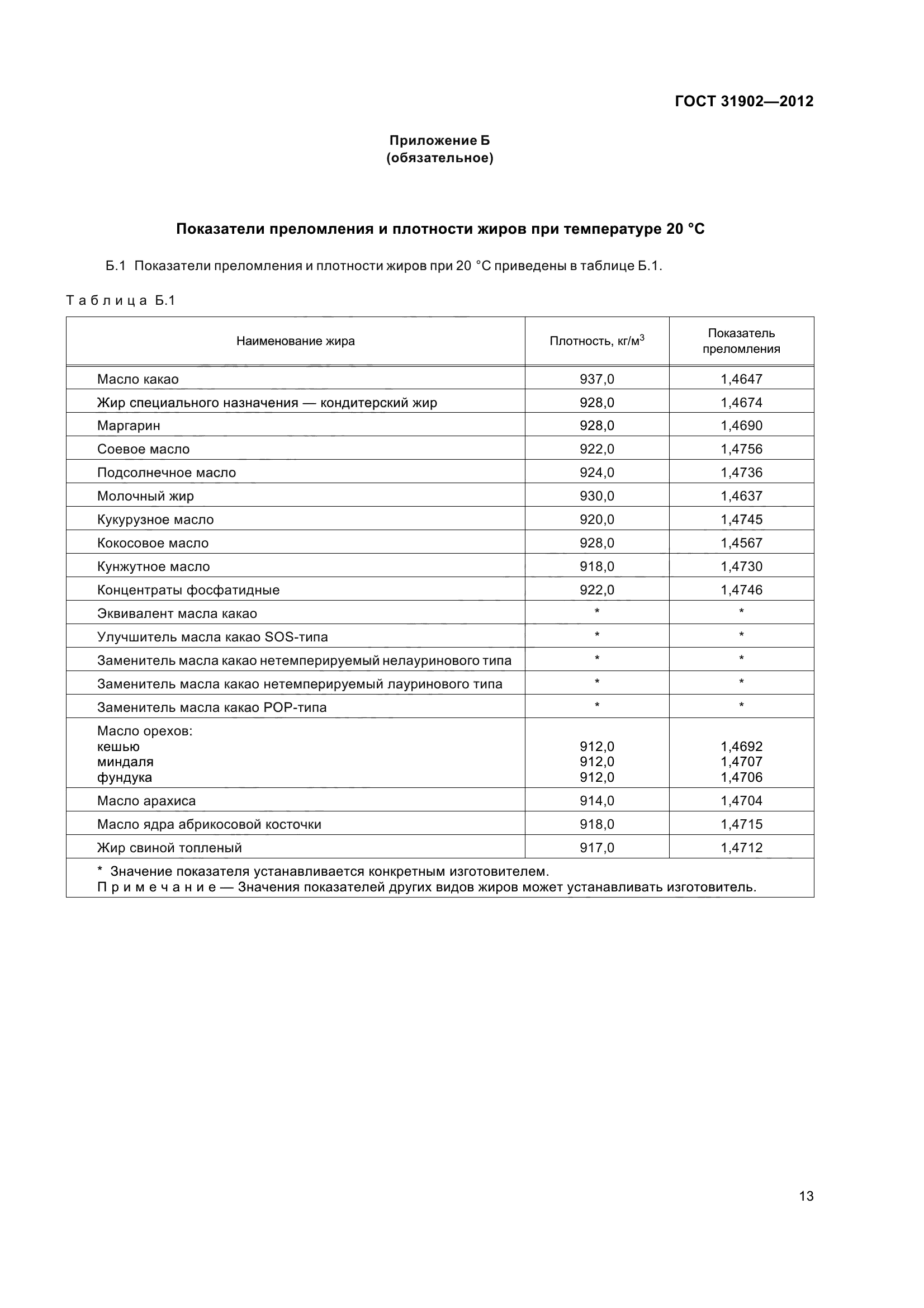 ГОСТ 31902-2012