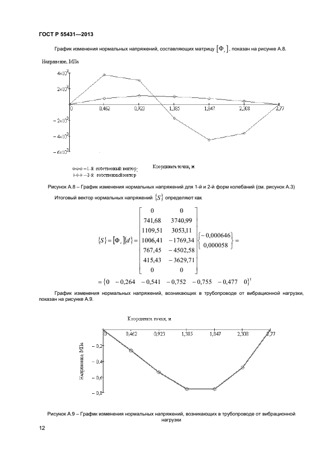 ГОСТ Р 55431-2013