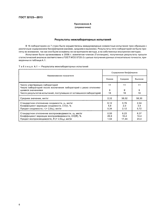 ГОСТ 32123-2013