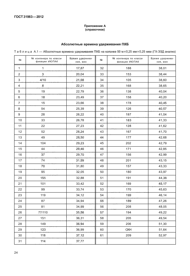 ГОСТ 31983-2012