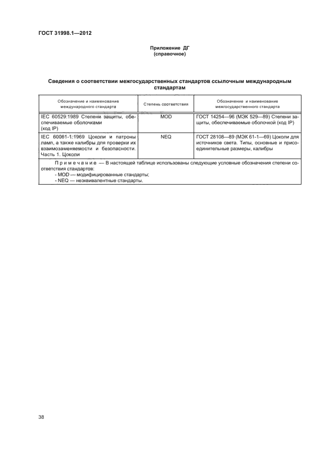ГОСТ 31998.1-2012