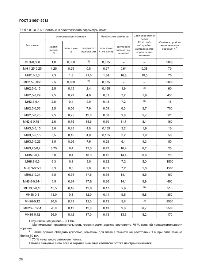 ГОСТ 31997-2012