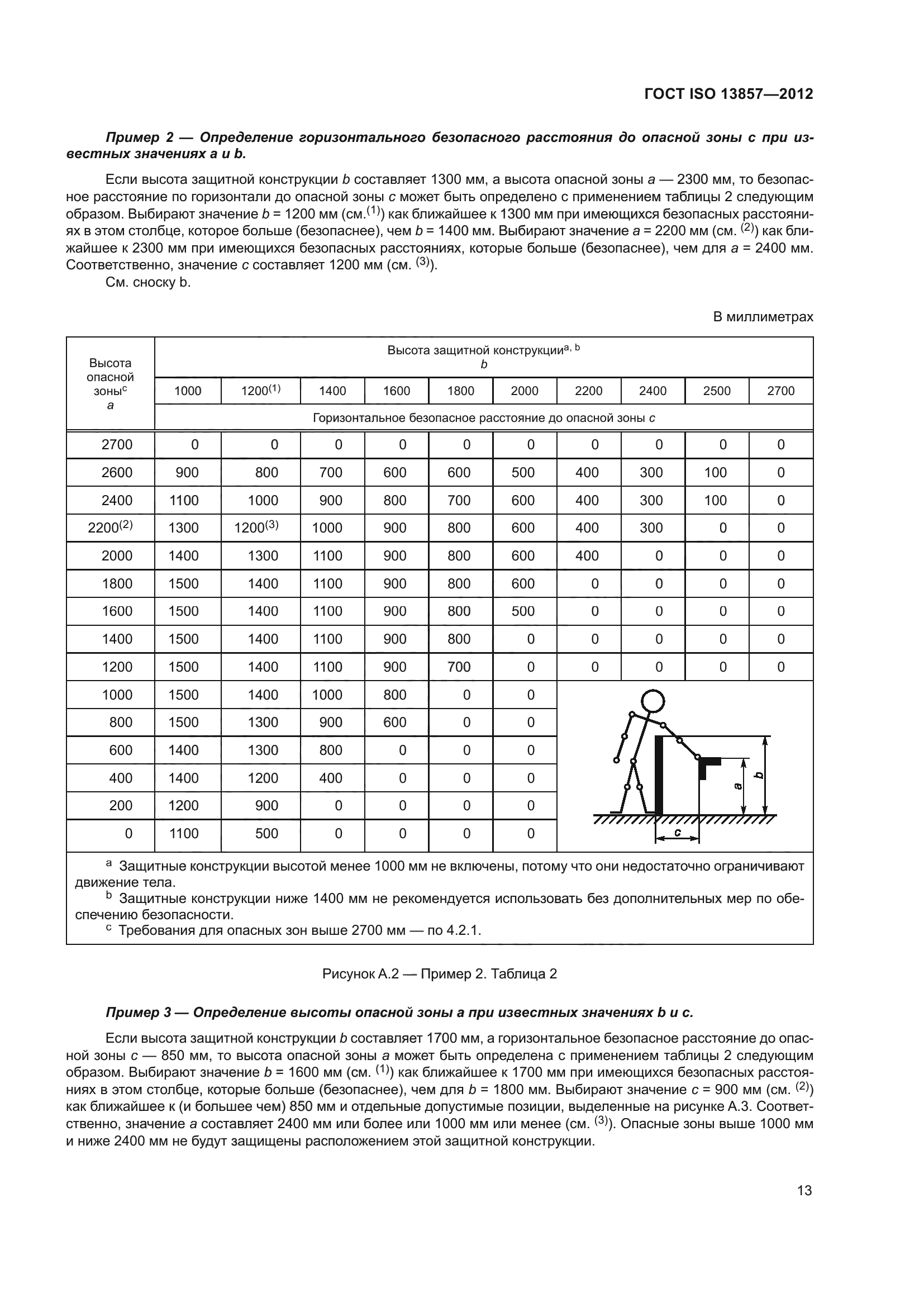 ГОСТ ISO 13857-2012