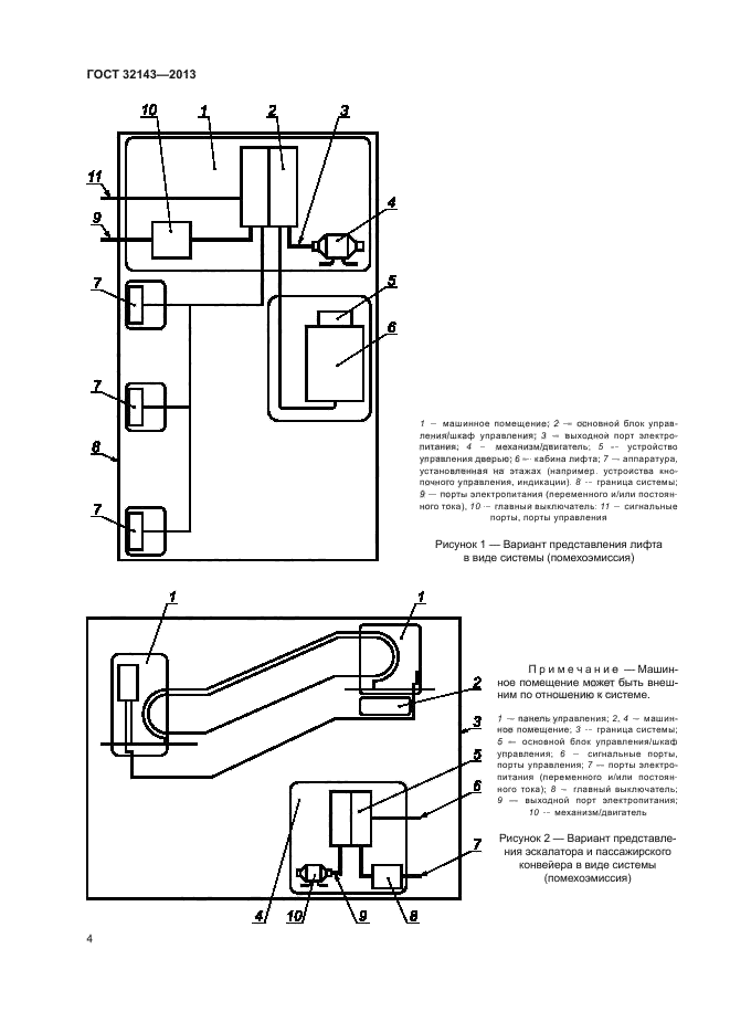 ГОСТ 32143-2013