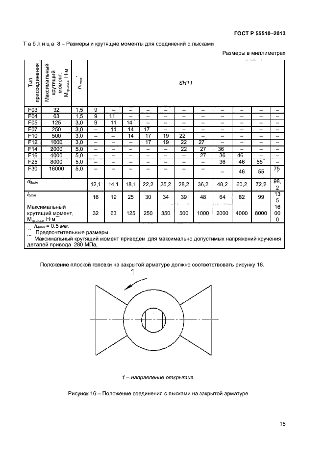 ГОСТ Р 55510-2013