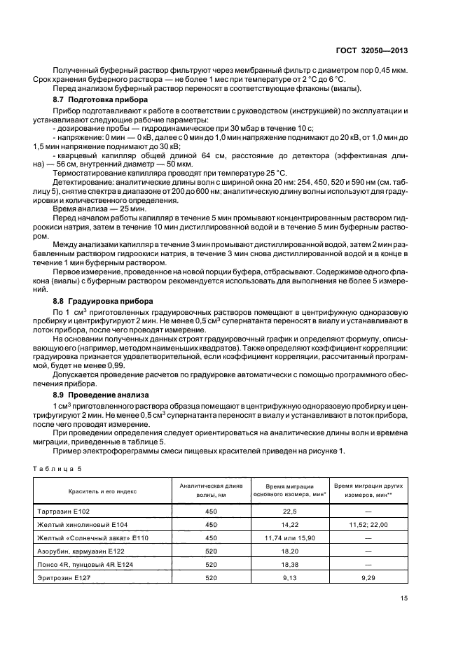 ГОСТ 32050-2013