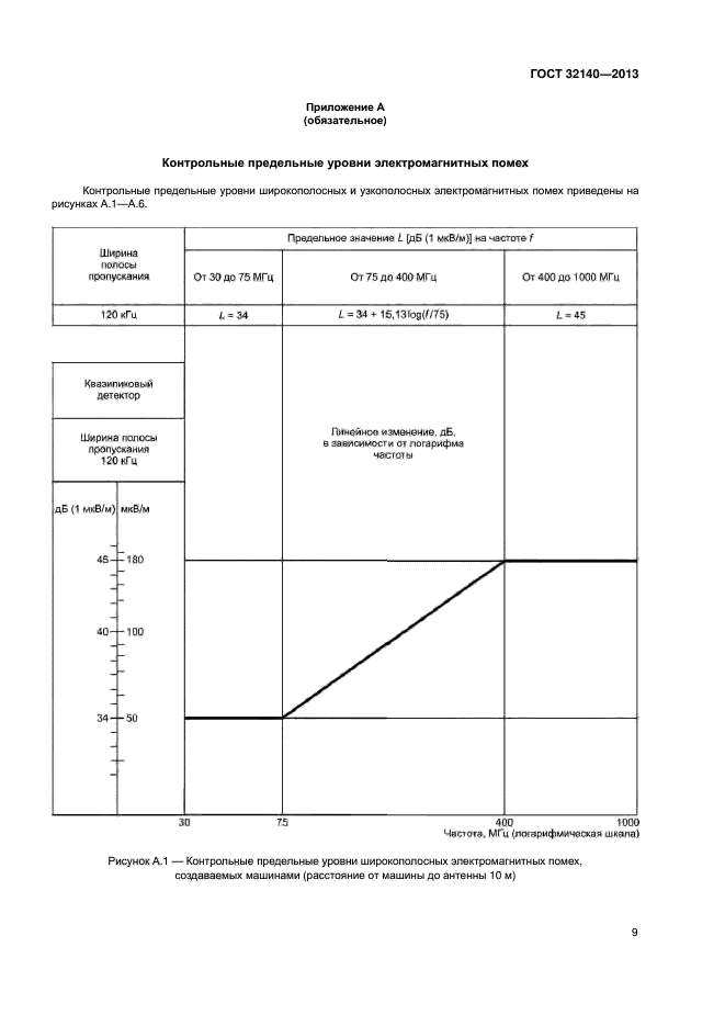 ГОСТ 32140-2013