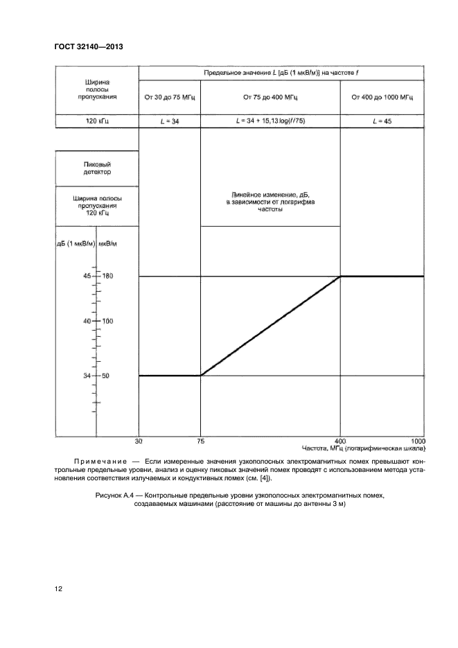 ГОСТ 32140-2013