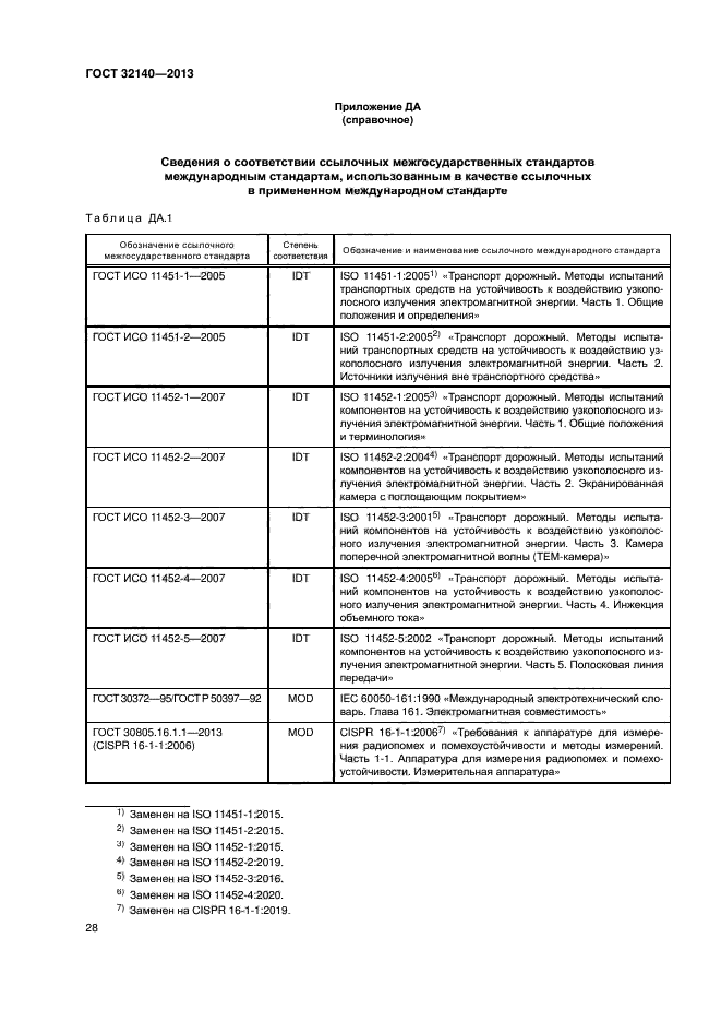 ГОСТ 32140-2013