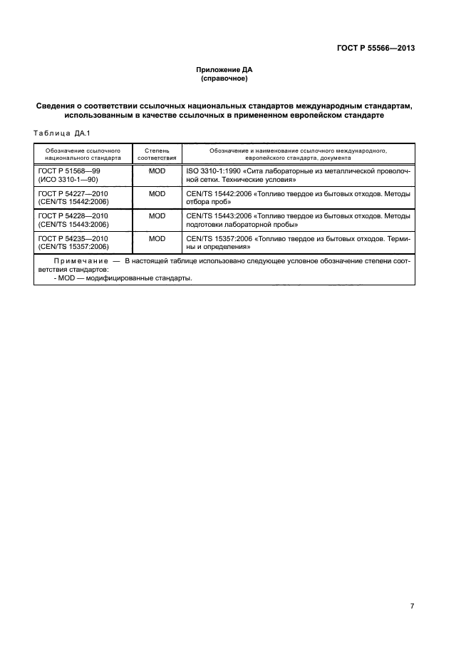 ГОСТ Р 55566-2013