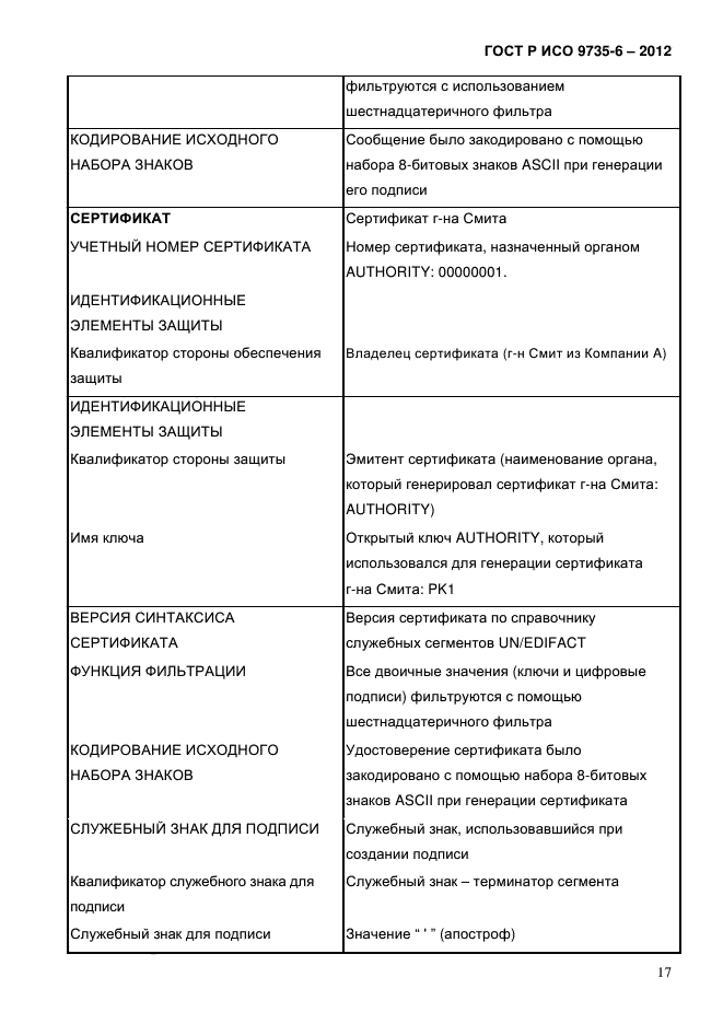 ГОСТ Р ИСО 9735-6-2012
