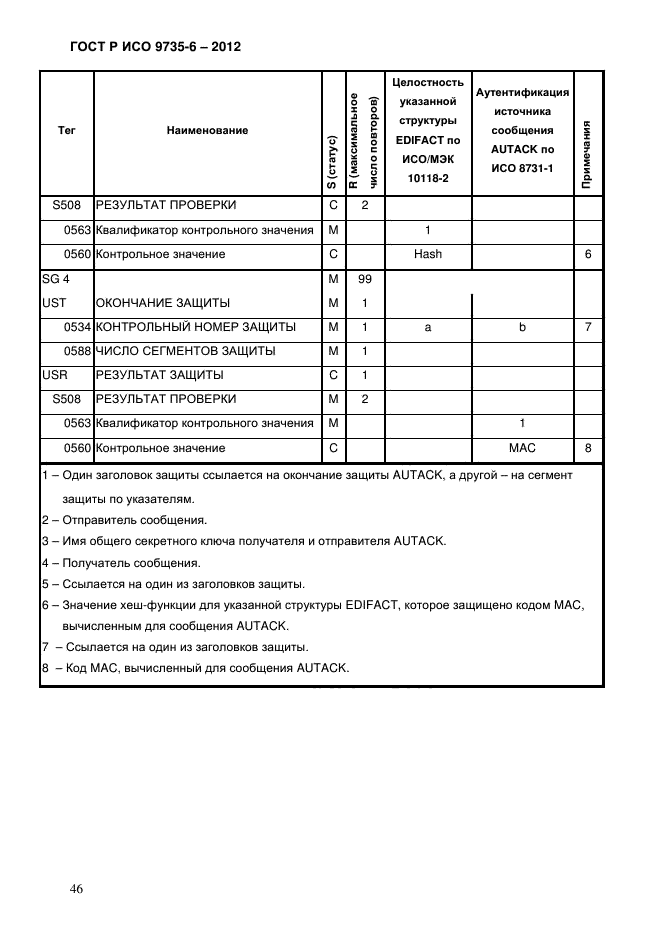 ГОСТ Р ИСО 9735-6-2012