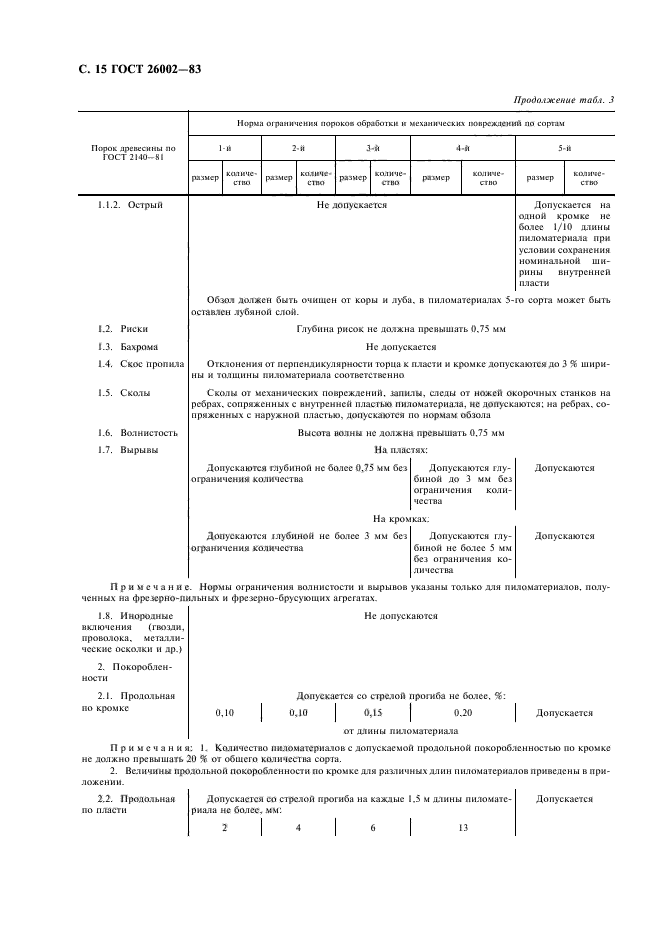 ГОСТ 26002-83