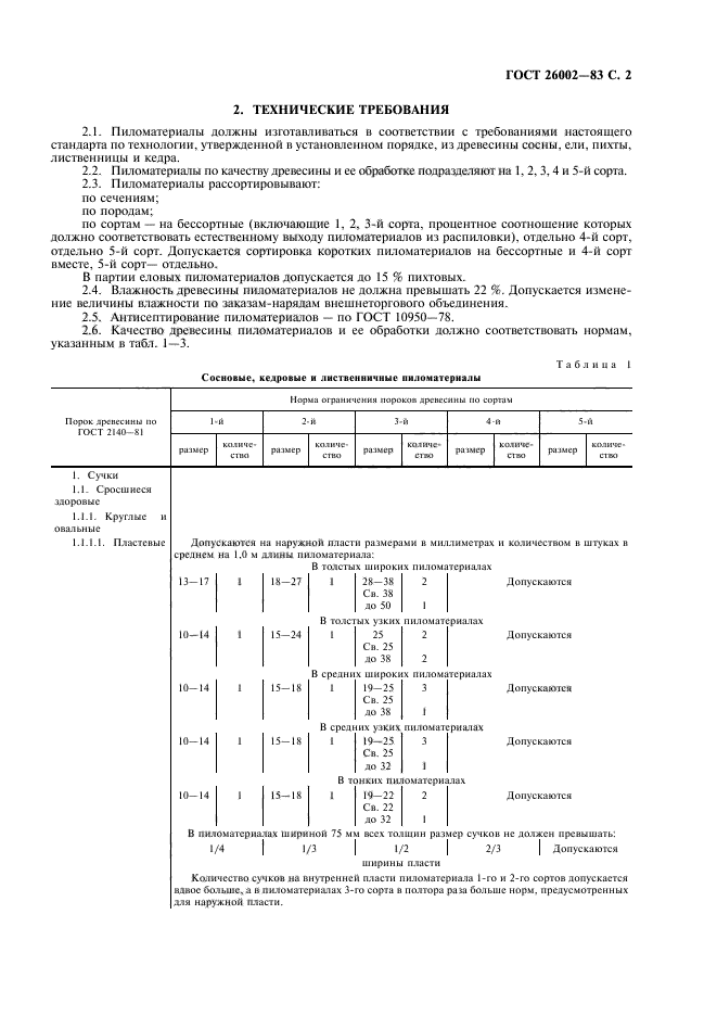 ГОСТ 26002-83