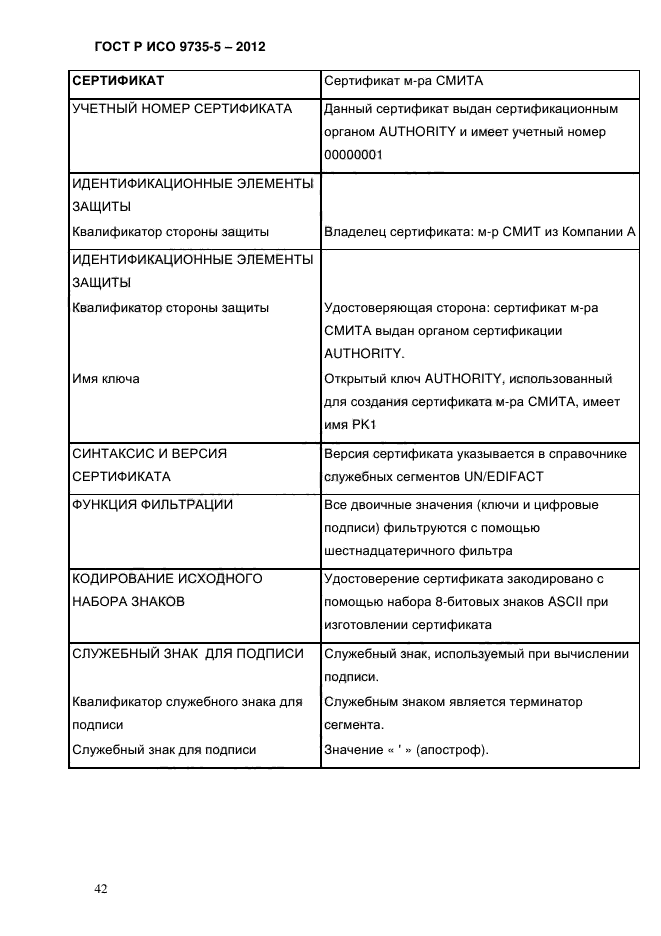 ГОСТ Р ИСО 9735-5-2012