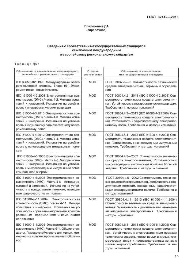 ГОСТ 32142-2013
