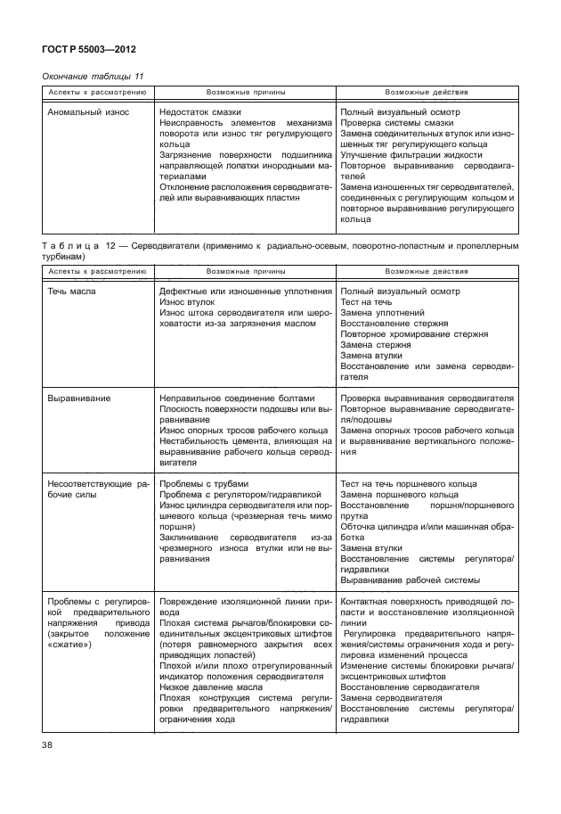ГОСТ Р 55003-2012