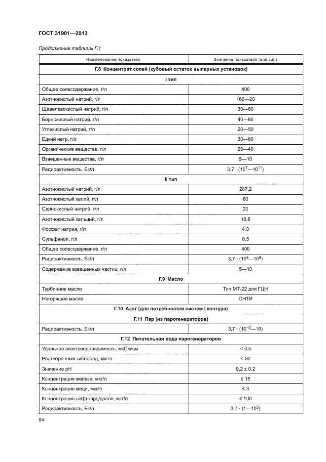 ГОСТ 31901-2013