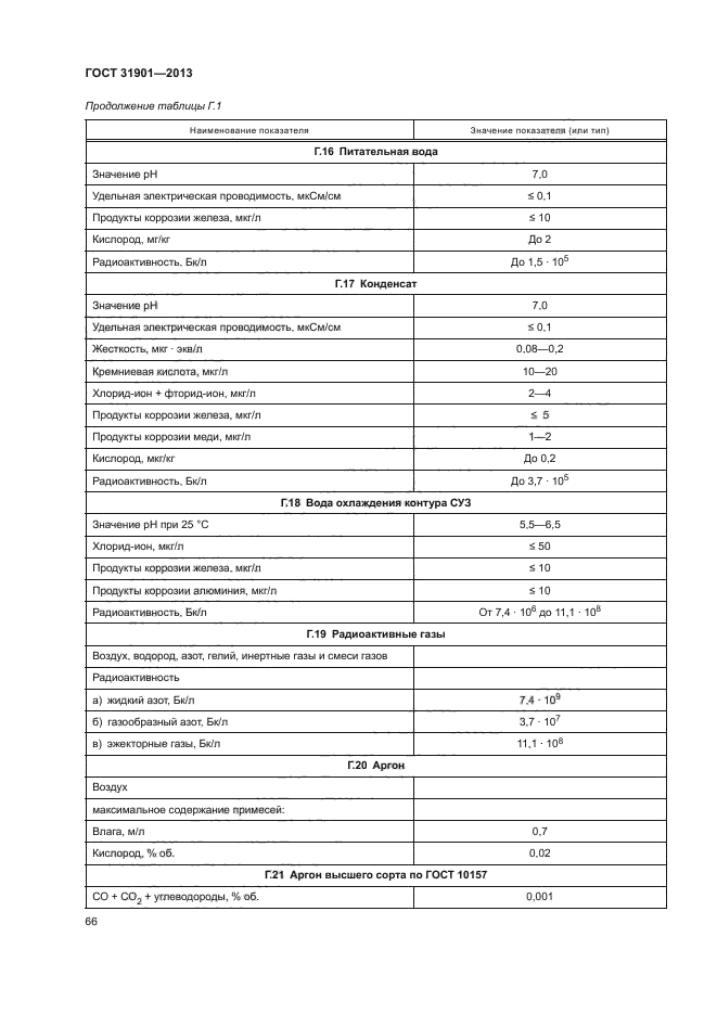 ГОСТ 31901-2013